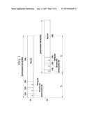 METHOD OF PERFORMING SYNCHRONIZATION IN DISTRIBUTED WIRELESS COMMUNICATION     SYSTEM AND TERMINAL SUPPORTING THE SAME diagram and image