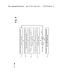 CONTROLLING CONNECTION TO AN ACCESS NETWORK BY MACHINE-TO-MACHINE DEVICES diagram and image