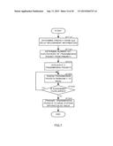 RANDOM ACCESS METHOD, RADIO COMMUNICATION TERMINAL DEVICE, RECEIVING     METHOD, AND BASE STATION APPARATUS diagram and image