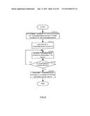 RANDOM ACCESS METHOD, RADIO COMMUNICATION TERMINAL DEVICE, RECEIVING     METHOD, AND BASE STATION APPARATUS diagram and image