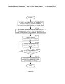 RANDOM ACCESS METHOD, RADIO COMMUNICATION TERMINAL DEVICE, RECEIVING     METHOD, AND BASE STATION APPARATUS diagram and image