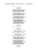 METHOD ENABLING AN RN TO SUPPORT MULTIPLE WIRELESS ACCESS SYSTEMS diagram and image