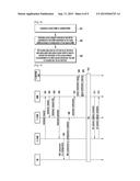 METHOD ENABLING AN RN TO SUPPORT MULTIPLE WIRELESS ACCESS SYSTEMS diagram and image