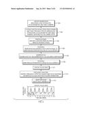 Methods and Apparatus for Physiological Parameter Estimation diagram and image