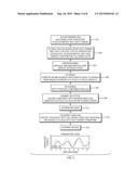 Methods and Apparatus for Physiological Parameter Estimation diagram and image