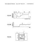 BIOLOGICAL MEASUREMENT APPARATUS AND A BIOLOGICAL MEASUREMENT METHOD diagram and image