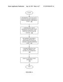 Method and Apparatus for Detecting False Hypoglycemic Conditions diagram and image