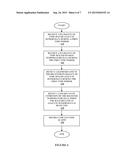 Method and Apparatus for Detecting False Hypoglycemic Conditions diagram and image