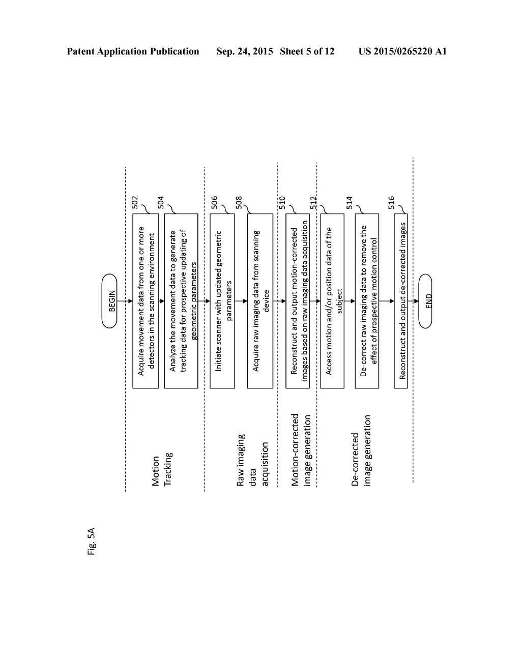 SYSTEMS, METHODS, AND DEVICES FOR REMOVING PROSPECTIVE MOTION CORRECTION     FROM MEDICAL IMAGING SCANS - diagram, schematic, and image 06