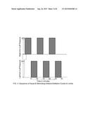 Optimal Remote Ischemic Preconditioning (ORIP) for mitigating DNA damage diagram and image