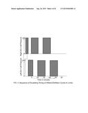 Optimal Remote Ischemic Preconditioning (ORIP) for mitigating DNA damage diagram and image