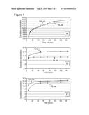 PHARMACEUTICAL COMPOSITIONS FOR THE TREATMENT OF INNER EAR DISORDERS diagram and image