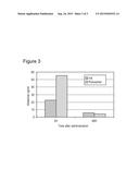 PHARMACEUTICAL COMPOSITIONS FOR THE TREATMENT OF INNER EAR DISORDERS diagram and image