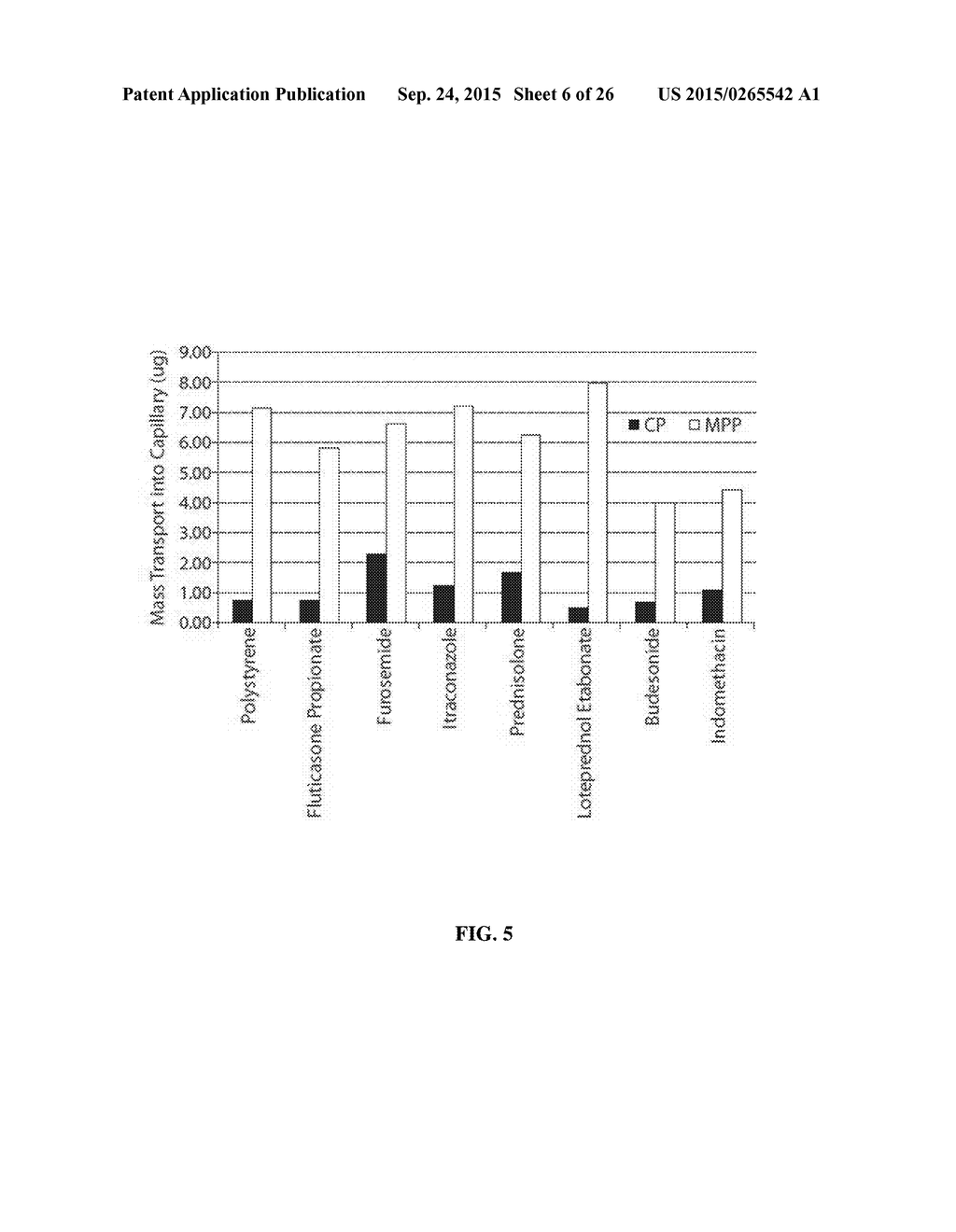 NANOCRYSTALS, COMPOSITIONS, AND METHODS THAT AID PARTICLE TRANSPORT IN     MUCUS - diagram, schematic, and image 07