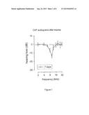 METHODS FOR THE TREATMENT OF TINNITUS INDUCED BY COCHLEAR EXCITOTOXICITY diagram and image