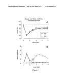 METHODS FOR THE TREATMENT OF TINNITUS INDUCED BY COCHLEAR EXCITOTOXICITY diagram and image