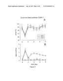 METHODS FOR THE TREATMENT OF TINNITUS INDUCED BY COCHLEAR EXCITOTOXICITY diagram and image