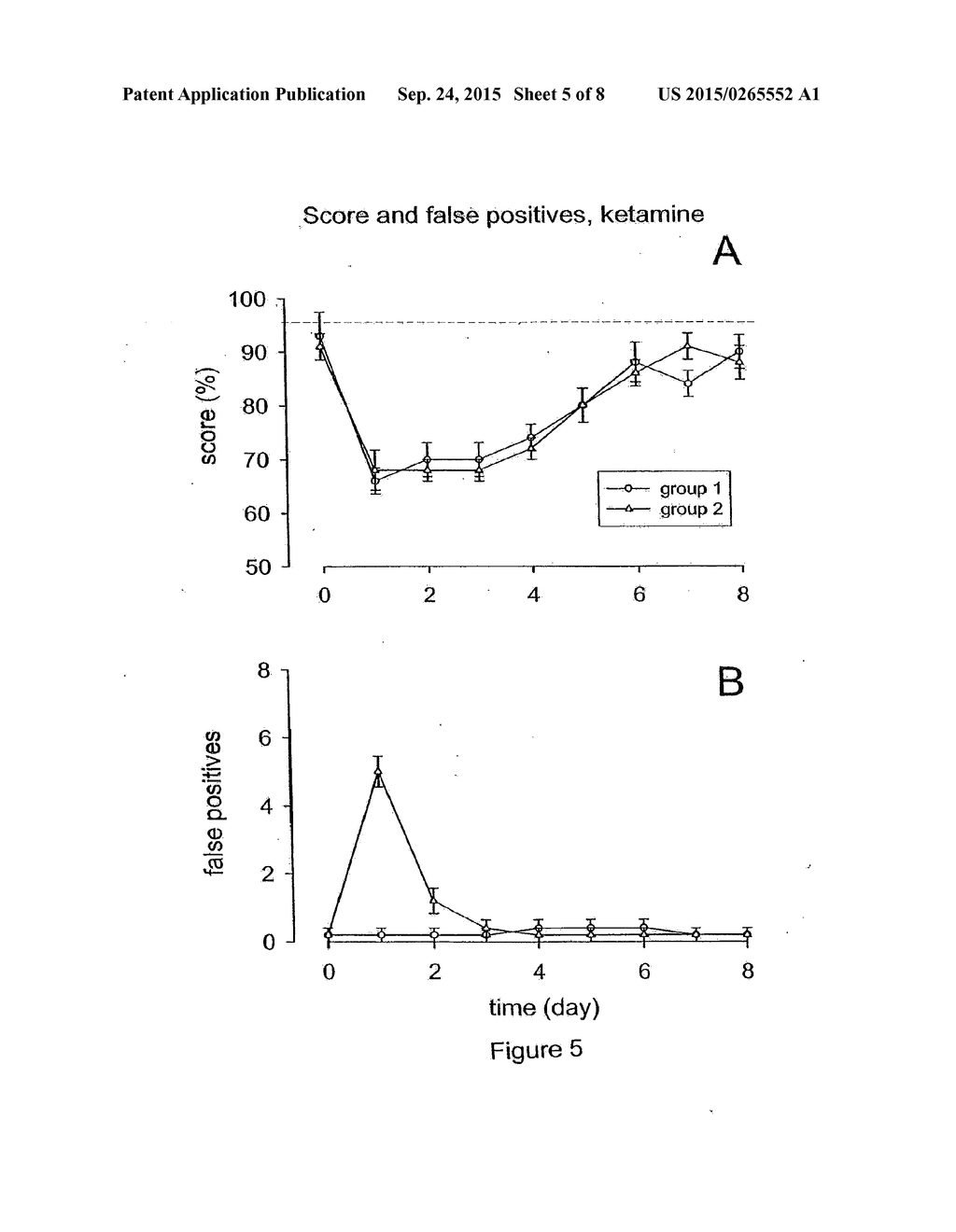 METHODS FOR THE TREATMENT OF TINNITUS INDUCED BY COCHLEAR EXCITOTOXICITY - diagram, schematic, and image 06