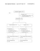 BENZOATES FOR USE IN TREATING DEMENTIA diagram and image