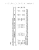 BENZOATES FOR USE IN TREATING DEMENTIA diagram and image