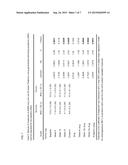 BENZOATES FOR USE IN TREATING DEMENTIA diagram and image