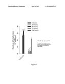 COUMARIN COMPOUNDS AS RECEPTOR MODULATORS WITH THERAPEUTIC UTILITY diagram and image