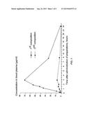 PHARMACEUTICAL COMPOSITION ON THE BASIS OF PHYTO-NUTRIENTS WITH INCREASED     BIOAVAILABILITY, HAVING ANTI-TUMOR ACTIVITY, AND METHOD FOR PRODUCING     SAID COMPOSITION (ALTERNATIVES) diagram and image