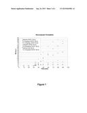 FORMULATIONS AND METHODS FOR VASCULAR PERMEABILITY-RELATED DISEASES OR     CONDITIONS diagram and image