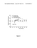 FORMULATIONS AND METHODS FOR VASCULAR PERMEABILITY-RELATED DISEASES OR     CONDITIONS diagram and image