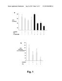 COMBINATION OF AN ANTI-CANCER AGENT SUCH AS A TYROSINEKINASE INHIBITOR AND     A STAT5 ANTAGONIST, PREFERABLY A THIAZOLIDINEDIONE, FOR ELIMINATING     HEMATOLOGIC CANCER STEM CELLS IN VIVO AND FOR PREVENTING HEMATOLOGIC     CANCER RELAPSE diagram and image