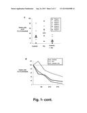 COMBINATION OF AN ANTI-CANCER AGENT SUCH AS A TYROSINEKINASE INHIBITOR AND     A STAT5 ANTAGONIST, PREFERABLY A THIAZOLIDINEDIONE, FOR ELIMINATING     HEMATOLOGIC CANCER STEM CELLS IN VIVO AND FOR PREVENTING HEMATOLOGIC     CANCER RELAPSE diagram and image