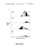 COMBINATION OF AN ANTI-CANCER AGENT SUCH AS A TYROSINEKINASE INHIBITOR AND     A STAT5 ANTAGONIST, PREFERABLY A THIAZOLIDINEDIONE, FOR ELIMINATING     HEMATOLOGIC CANCER STEM CELLS IN VIVO AND FOR PREVENTING HEMATOLOGIC     CANCER RELAPSE diagram and image