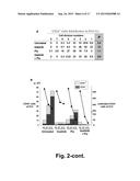 COMBINATION OF AN ANTI-CANCER AGENT SUCH AS A TYROSINEKINASE INHIBITOR AND     A STAT5 ANTAGONIST, PREFERABLY A THIAZOLIDINEDIONE, FOR ELIMINATING     HEMATOLOGIC CANCER STEM CELLS IN VIVO AND FOR PREVENTING HEMATOLOGIC     CANCER RELAPSE diagram and image