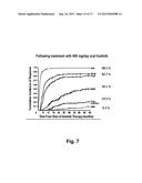 COMBINATION OF AN ANTI-CANCER AGENT SUCH AS A TYROSINEKINASE INHIBITOR AND     A STAT5 ANTAGONIST, PREFERABLY A THIAZOLIDINEDIONE, FOR ELIMINATING     HEMATOLOGIC CANCER STEM CELLS IN VIVO AND FOR PREVENTING HEMATOLOGIC     CANCER RELAPSE diagram and image