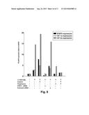 COMBINATION OF AN ANTI-CANCER AGENT SUCH AS A TYROSINEKINASE INHIBITOR AND     A STAT5 ANTAGONIST, PREFERABLY A THIAZOLIDINEDIONE, FOR ELIMINATING     HEMATOLOGIC CANCER STEM CELLS IN VIVO AND FOR PREVENTING HEMATOLOGIC     CANCER RELAPSE diagram and image