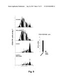 COMBINATION OF AN ANTI-CANCER AGENT SUCH AS A TYROSINEKINASE INHIBITOR AND     A STAT5 ANTAGONIST, PREFERABLY A THIAZOLIDINEDIONE, FOR ELIMINATING     HEMATOLOGIC CANCER STEM CELLS IN VIVO AND FOR PREVENTING HEMATOLOGIC     CANCER RELAPSE diagram and image