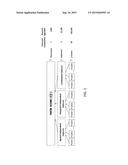 METHODS AND COMPOSITIONS FOR TREATMENT OF DISORDERS AMELIORATED BY     MUSCARINIC RECEPTOR ACTIVATION diagram and image