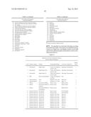 METHODS AND COMPOSITIONS FOR TREATMENT OF DISORDERS AMELIORATED BY     MUSCARINIC RECEPTOR ACTIVATION diagram and image