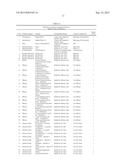 METHODS AND COMPOSITIONS FOR TREATMENT OF DISORDERS AMELIORATED BY     MUSCARINIC RECEPTOR ACTIVATION diagram and image