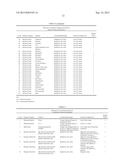 METHODS AND COMPOSITIONS FOR TREATMENT OF DISORDERS AMELIORATED BY     MUSCARINIC RECEPTOR ACTIVATION diagram and image