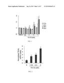 SMALL MOLECULE TRAIL GENE INDUCTION BY NORMAL AND TUMOR CELLS AS AN     ANTICANCER THERAPY diagram and image