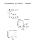 SMALL MOLECULE TRAIL GENE INDUCTION BY NORMAL AND TUMOR CELLS AS AN     ANTICANCER THERAPY diagram and image