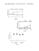 SMALL MOLECULE TRAIL GENE INDUCTION BY NORMAL AND TUMOR CELLS AS AN     ANTICANCER THERAPY diagram and image