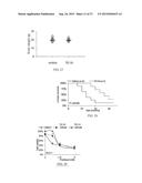 SMALL MOLECULE TRAIL GENE INDUCTION BY NORMAL AND TUMOR CELLS AS AN     ANTICANCER THERAPY diagram and image