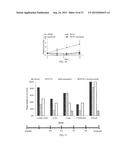 SMALL MOLECULE TRAIL GENE INDUCTION BY NORMAL AND TUMOR CELLS AS AN     ANTICANCER THERAPY diagram and image