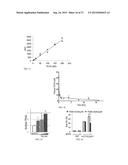 SMALL MOLECULE TRAIL GENE INDUCTION BY NORMAL AND TUMOR CELLS AS AN     ANTICANCER THERAPY diagram and image