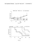 SMALL MOLECULE TRAIL GENE INDUCTION BY NORMAL AND TUMOR CELLS AS AN     ANTICANCER THERAPY diagram and image