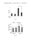 SMALL MOLECULE TRAIL GENE INDUCTION BY NORMAL AND TUMOR CELLS AS AN     ANTICANCER THERAPY diagram and image