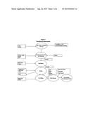 Treating Bronchiectasis With Doxofylline and Erdosteine diagram and image