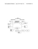 Treating Bronchiectasis With Doxofylline and Erdosteine diagram and image